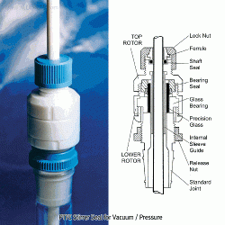 Cowie® High-Vacuum / Pressure Stirrer Guides